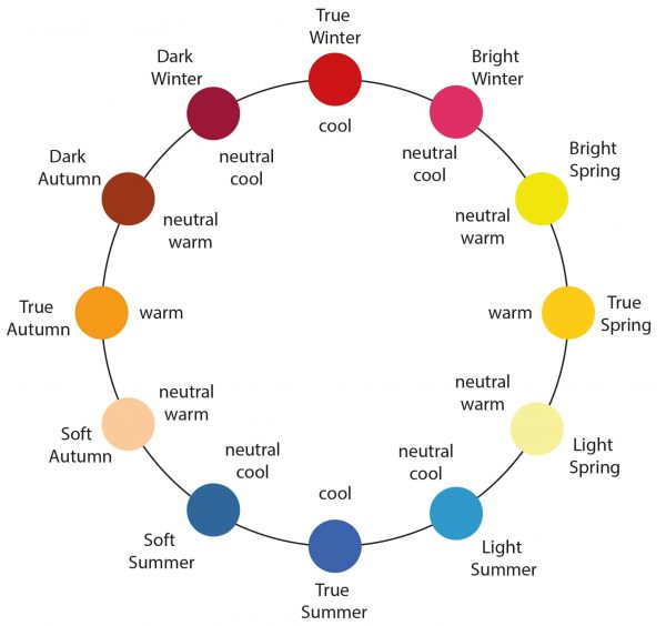 Season Circle c-w-n-min